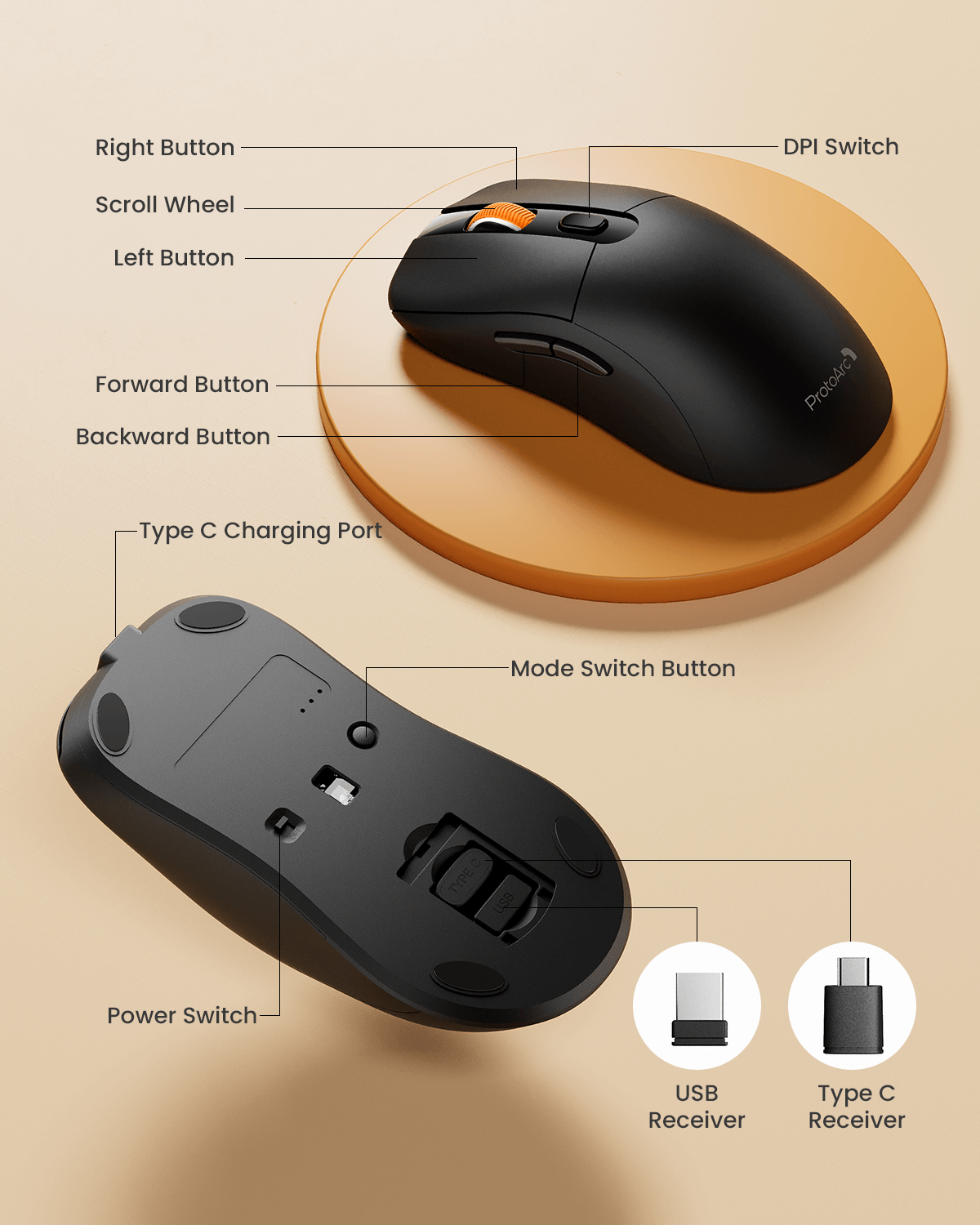 EM15 USB C wireless mouse top and bottom view with orange scroll wheel, DPI switch, Type-C port, and receivers.