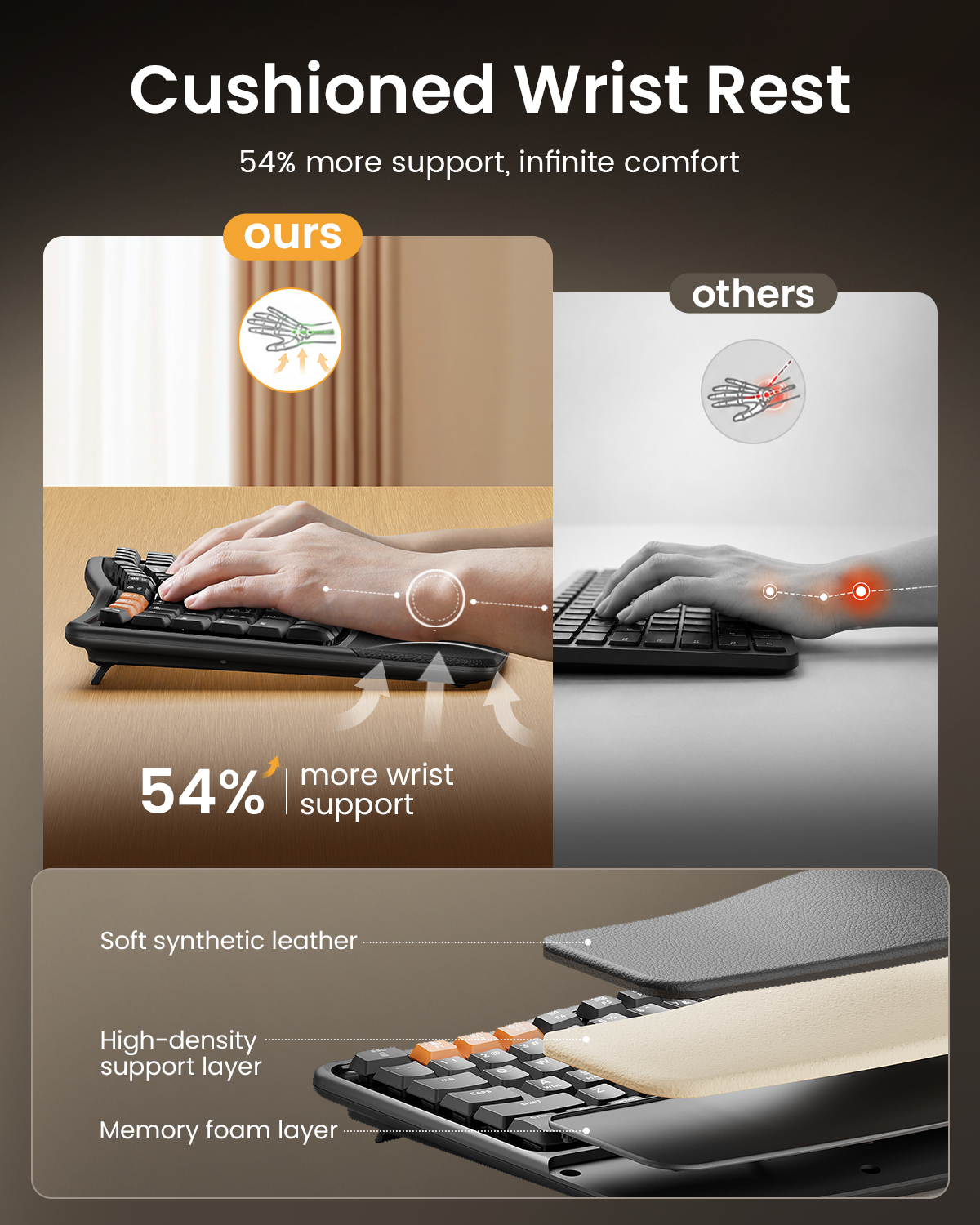 EK02 Wave Keys Ergonomic Keyboard