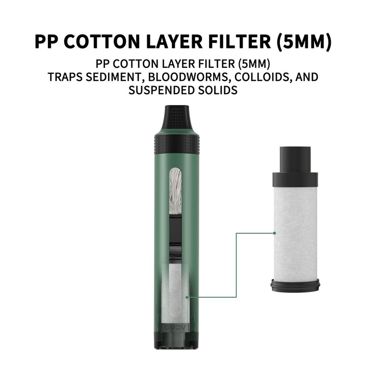 Electric Portable Water Filter - Green