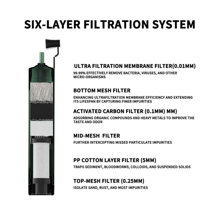 Electric Portable Water Filter - Green